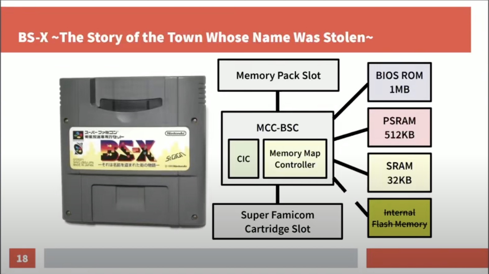 Diagram of BS-X cartridge